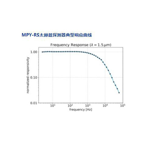 MPY-RS高速热释电太赫兹探测器