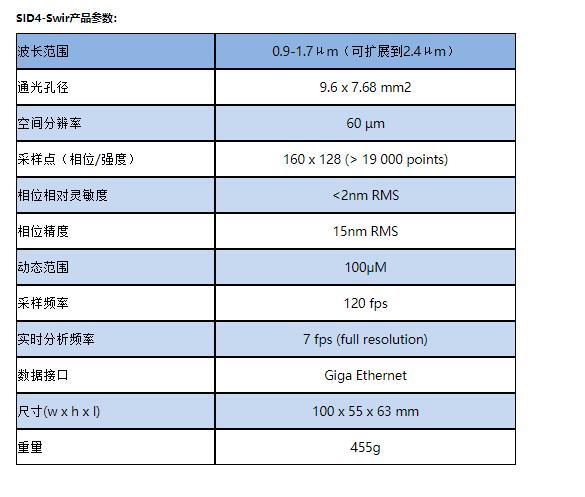 SID4-SWIR-HR高分辨近红外波前分析仪