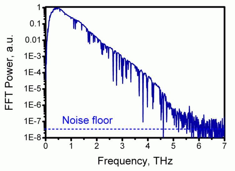 太赫兹光电导天线 低温砷化镓天线 太赫兹天线发射器