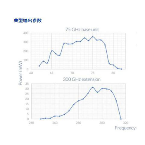 肖特基二极管太赫兹源 亚太赫兹源 600GHz太赫兹源