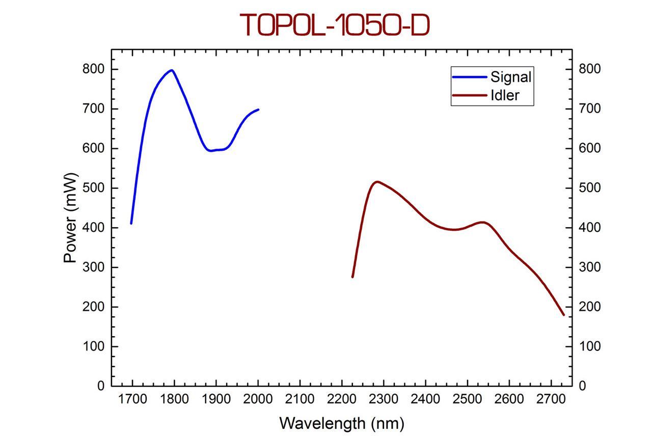 TOPOL飞秒光学参量振荡器