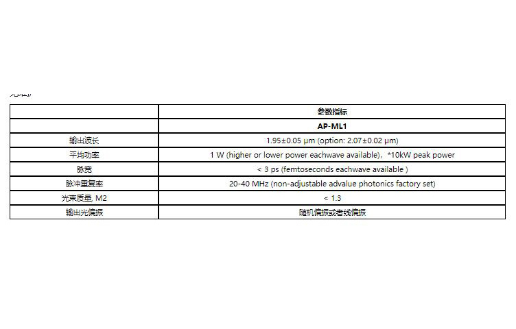 2微米锁模皮秒光纤激光器2µm 2um 