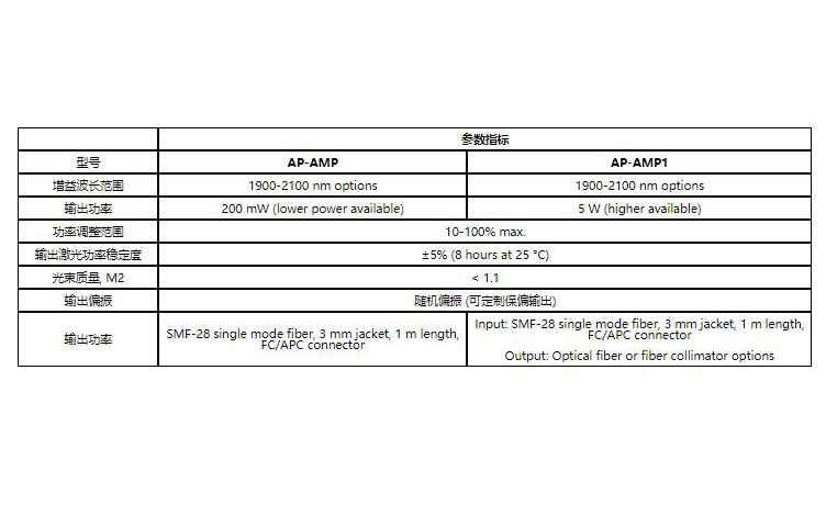 2微米掺铥光纤放大器2&#181;m 2um Fiber Amplifiers 1950n