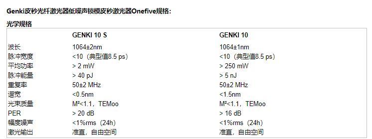 Genki皮秒光纤激光器低噪声锁模皮秒激光器Onefive