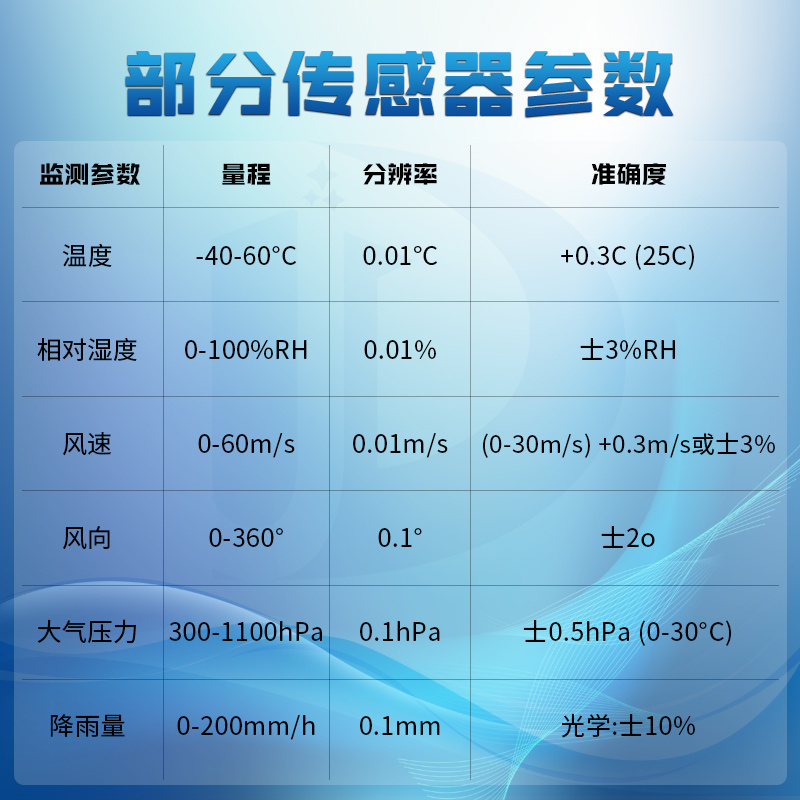 防爆型气象站 