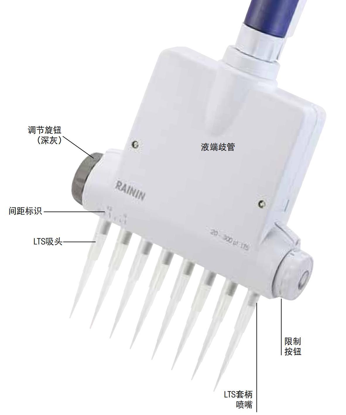 RAININ（瑞宁）间距可调手动多道移液器