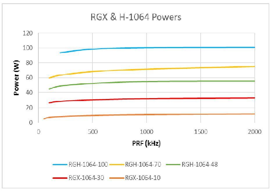 DPSS高能量高功率皮秒激光器RX RGL PI