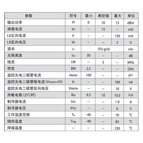 WSLS系列特定波长DFB激光器