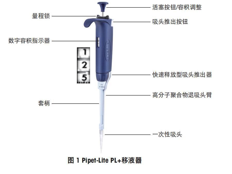 RAININ（瑞宁）手动多通道移液器