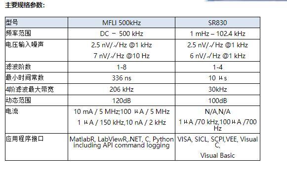 MFLI 500kHz 低噪声锁相放大器