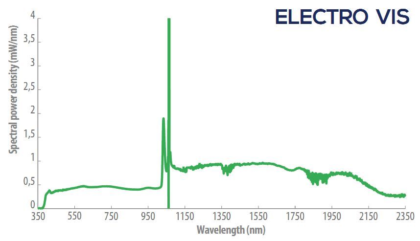 Electro中功率高重频皮秒超连续谱激光器