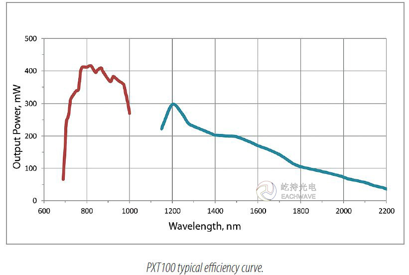 PXT100皮秒可调激光器OPOSOLARLaser