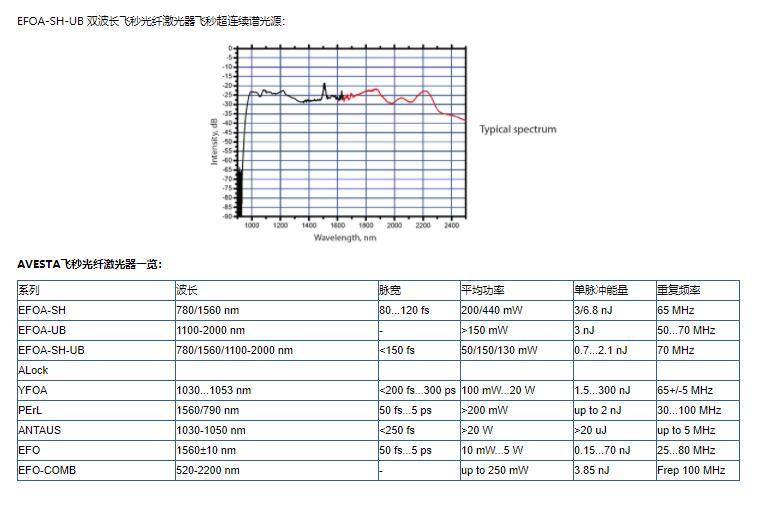 EFOA-SH-UB 双波长飞秒光纤激光器飞秒超连续谱光源 