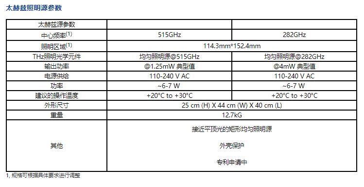 太赫兹成像照明源，太赫兹均匀照明源