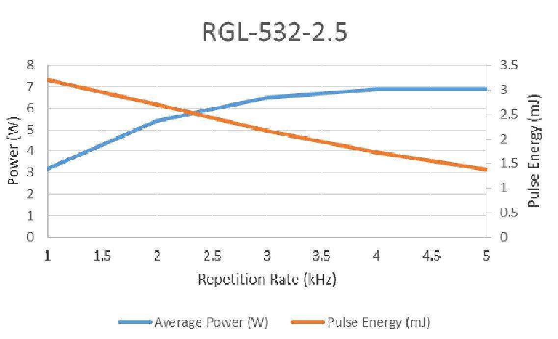 DPSS高能量高功率皮秒激光器RX RGL PI