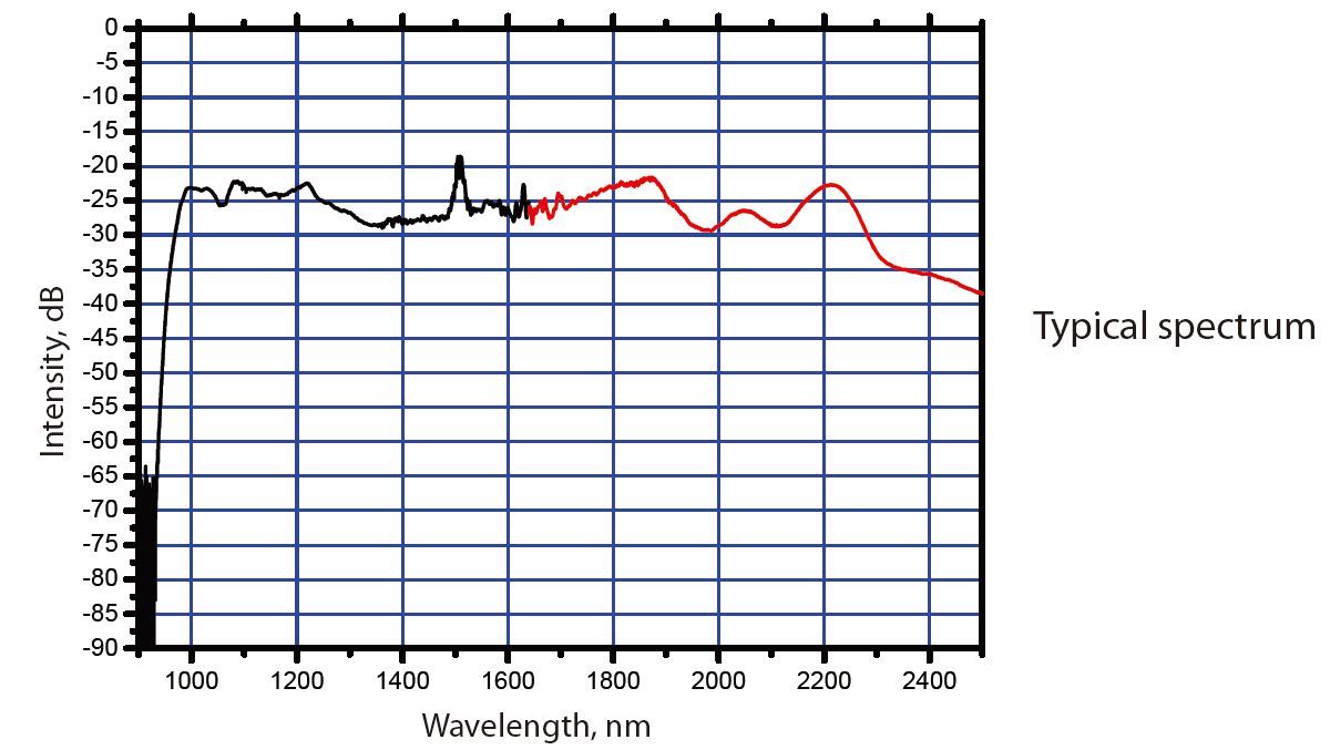 EFOA-UB飞秒超连续谱光源