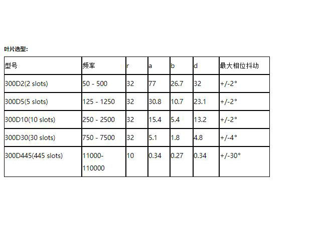 110kHz高速光学斩波器