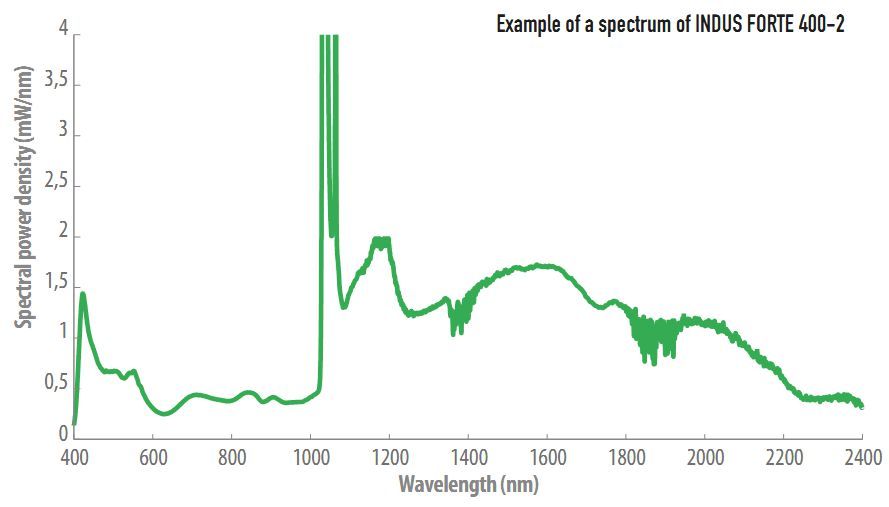 LEUKOS工业级紫外皮秒超连续谱光源激光器