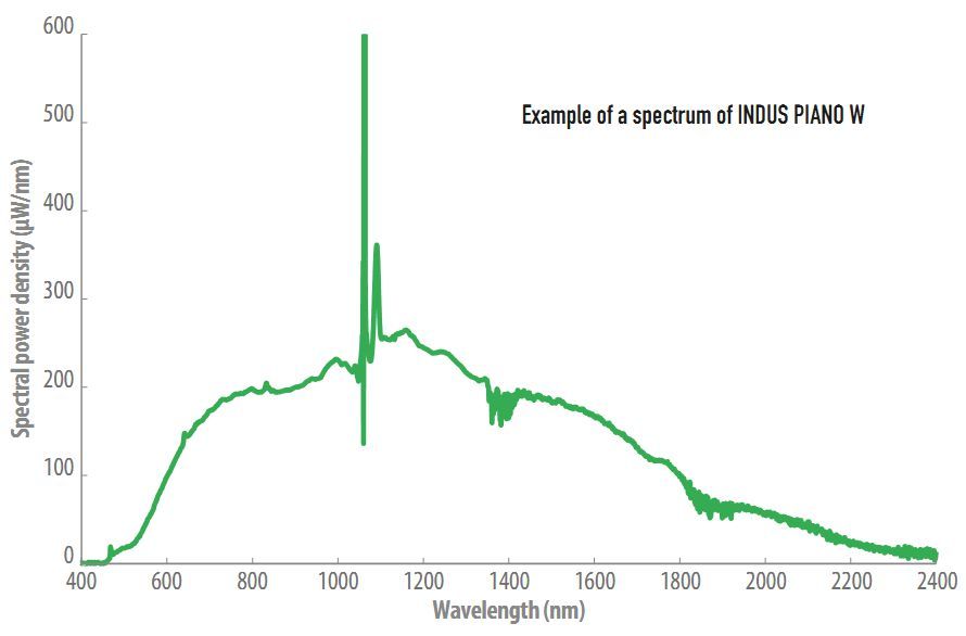 LEUKOS工业级紫外皮秒超连续谱光源激光器