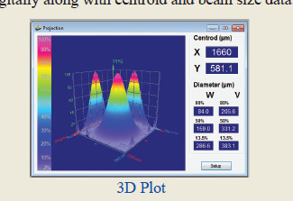 BeamOn光束质量分析仪