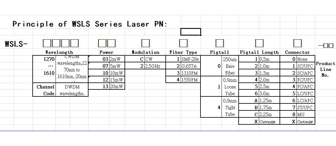 WSLS系列特定波长DFB激光器