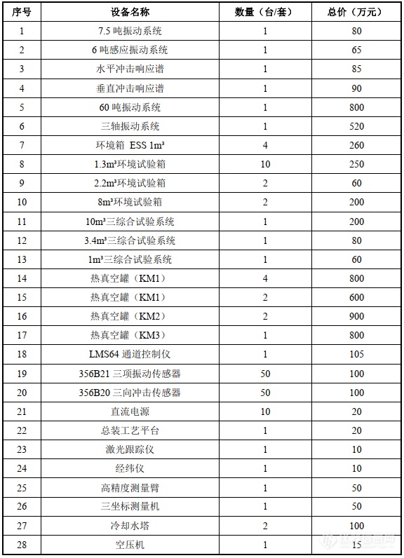 苏试试验：募集6亿建半导体检测等3个实验室，列近4亿元仪器购置清单