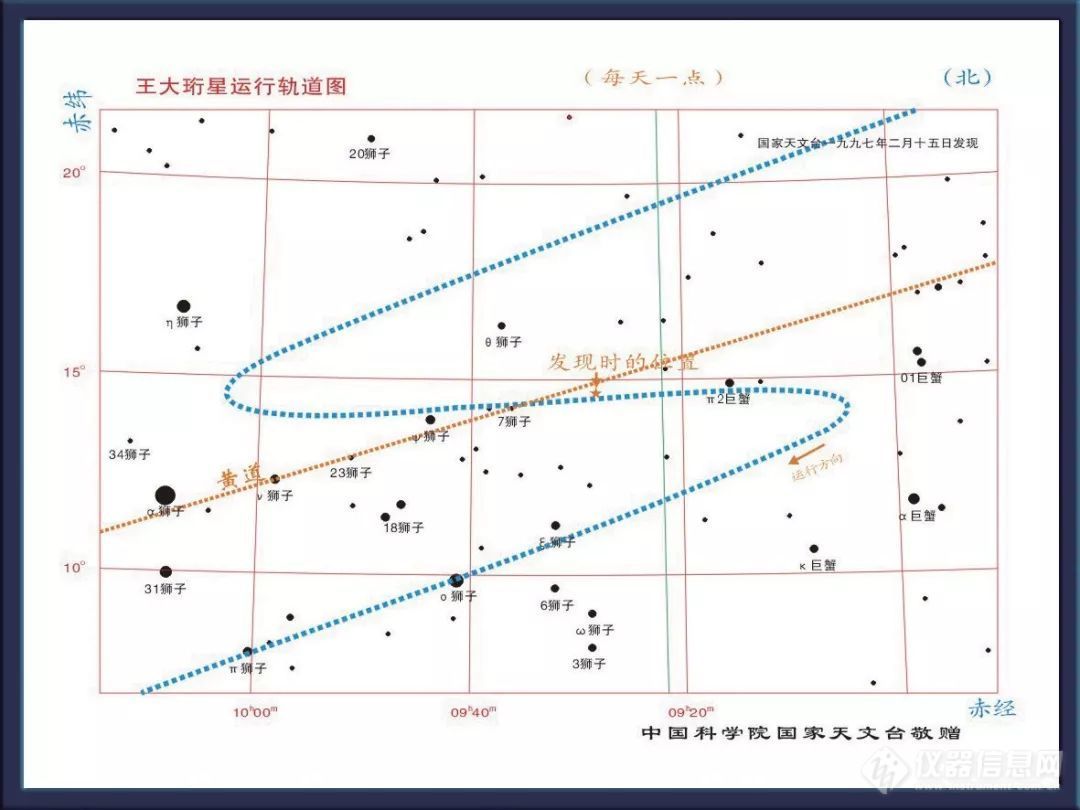 光学盛世，如你所愿——忆光学科学家、教育家王大珩先生