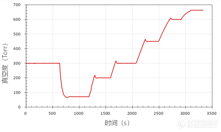 2-3. 下游考核试验曲线.png