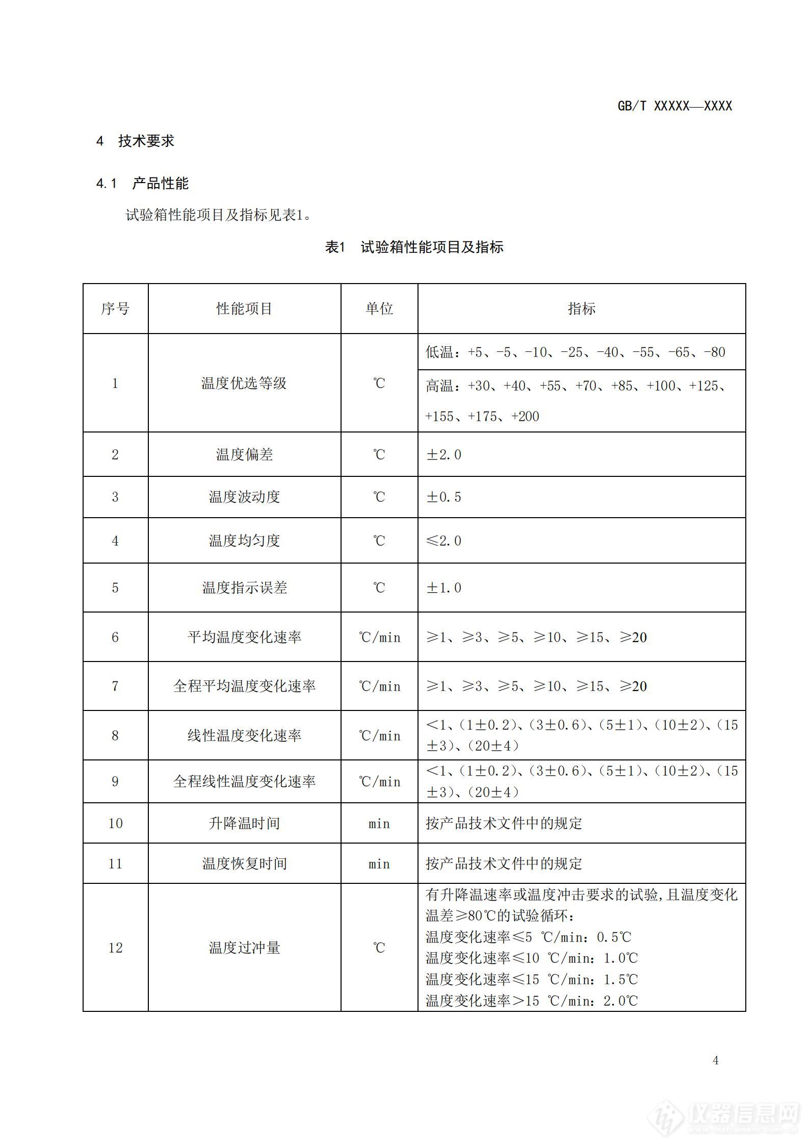 SAC/TC 526 对《高低温试验箱技术条件》国家标准征求意见稿征求意见的通知