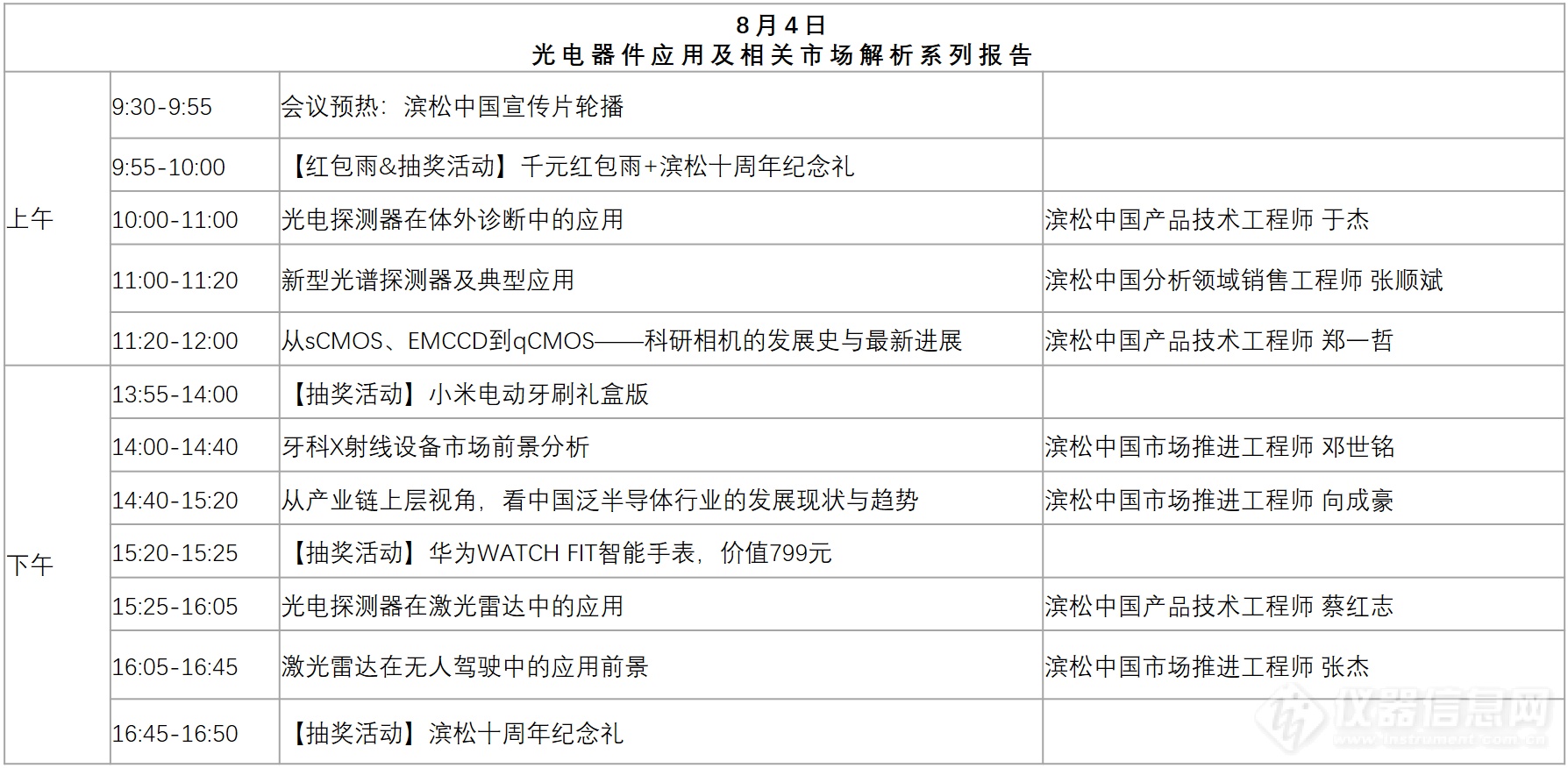 【光电技术干货+万元豪礼】滨松中国十周年光技术网络交流会即将开幕！