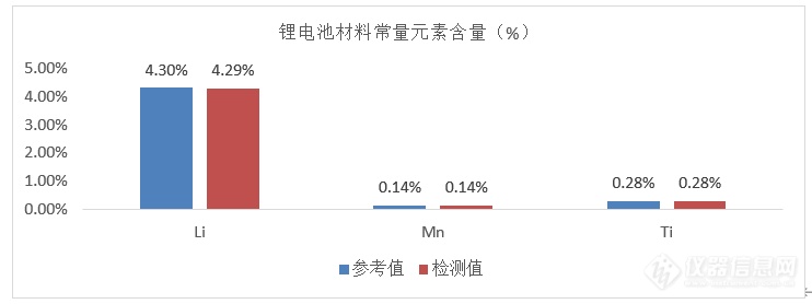 锂电池起火屡见不鲜，背后成因是什么？如何避免发生？