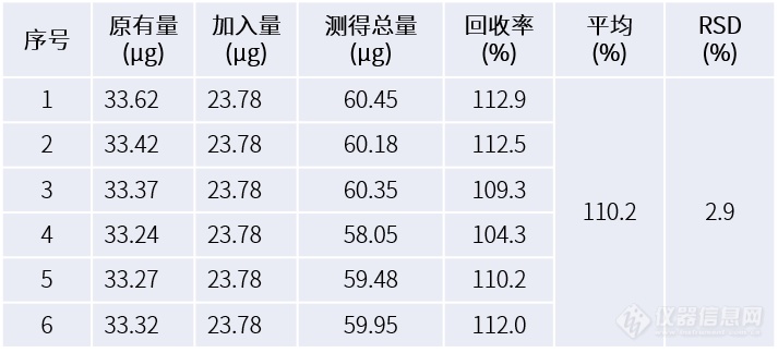 “广防己”冒充“防己”？岛津邀您共享马兜铃酸检测整体方案