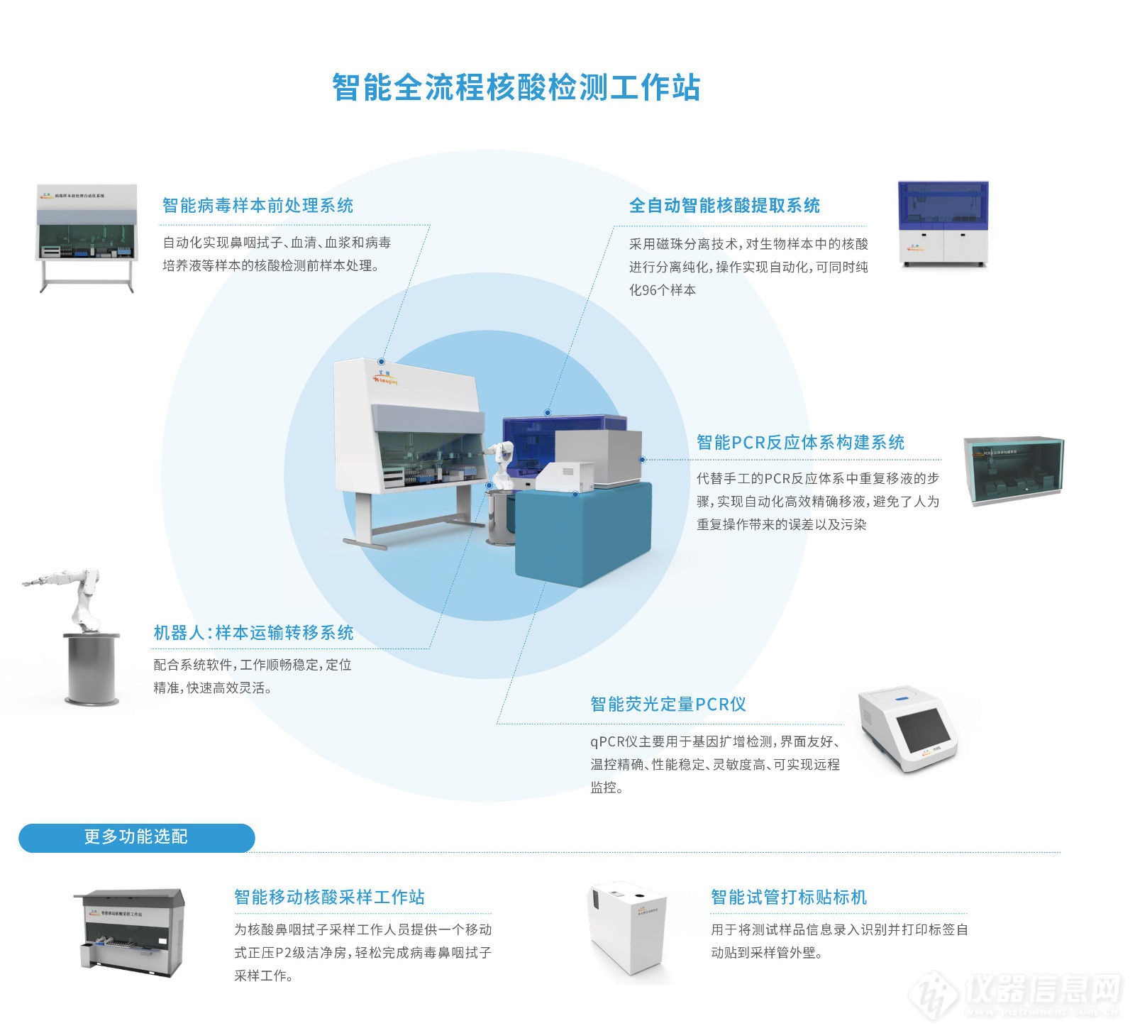 智能核酸检测解决方案_02.jpg