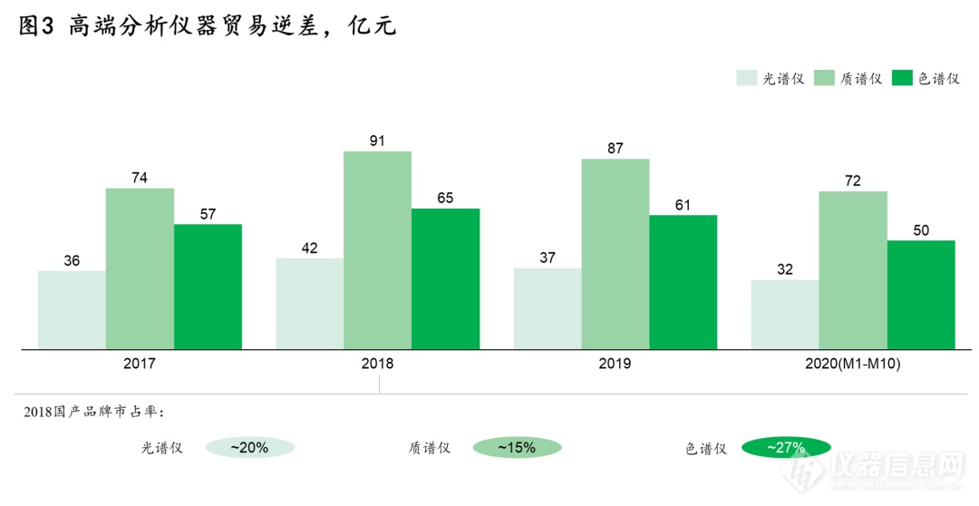 “三更三化”趋势下  环境监测市场的路向何方