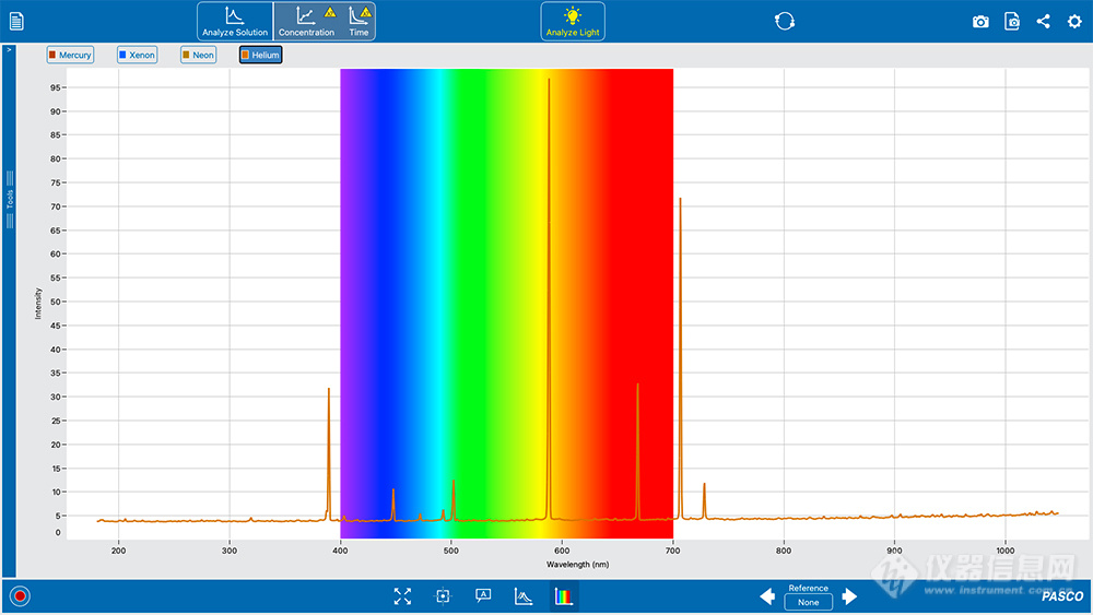 紫外可见光谱分析仪——为化学与生物化学实验带来快速、准确且可靠的数据分析