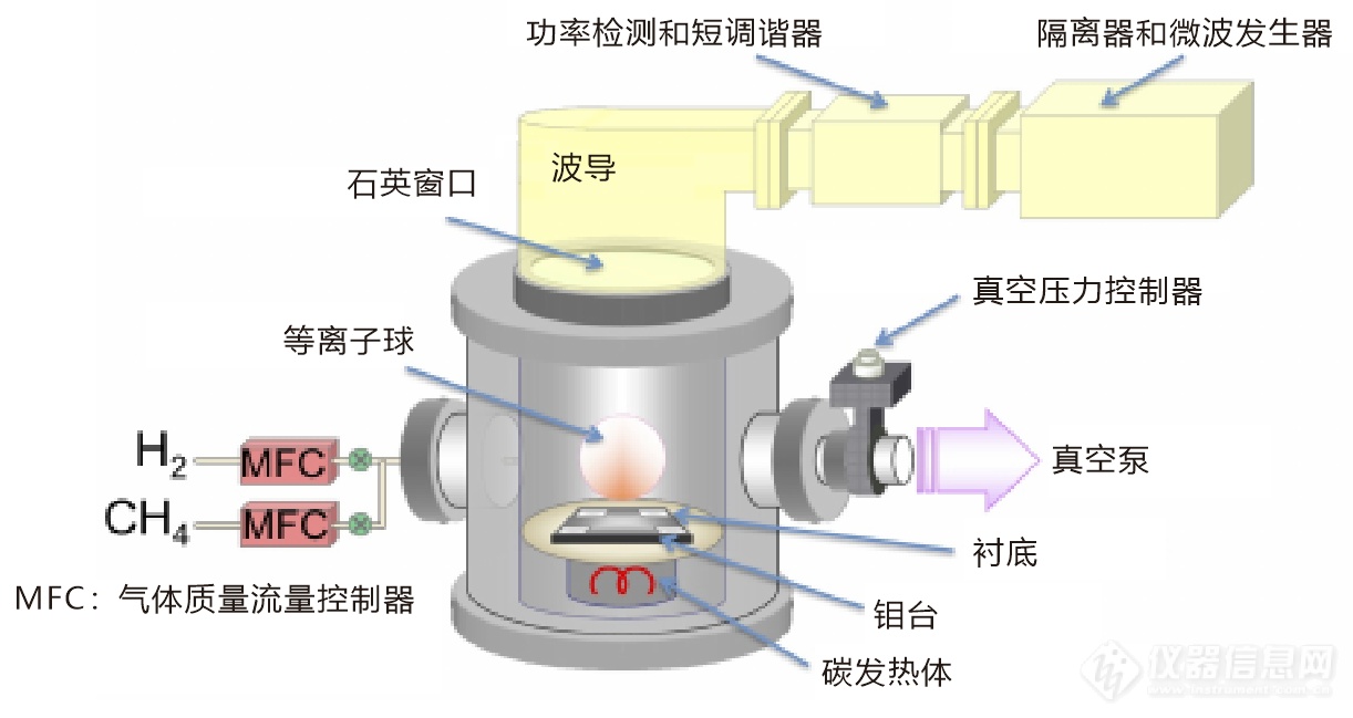 01.典型CVD工艺设备框图.png