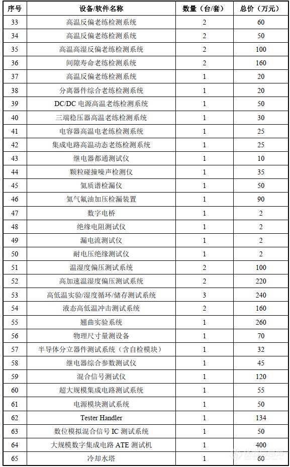 苏试试验：募集6亿建半导体检测等3个实验室，列近4亿元仪器购置清单