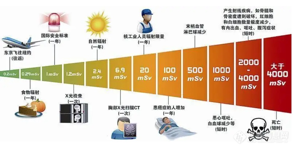 河南暴雨致医院仪器被淹，损失或达10亿，贵重设备为何放在一楼？