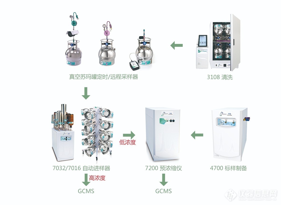 VOCs整体解决方案供应商-北京博赛德闪亮登场CIEPEC2021，诚邀您观展