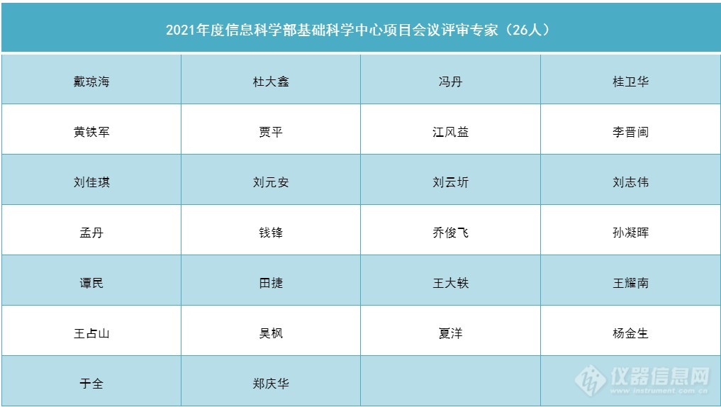 信息科学部-基础科学中心.jpg