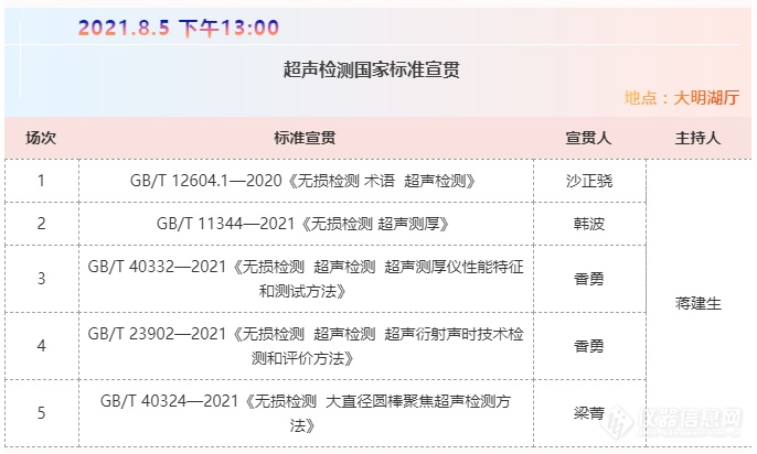 2021中国超声检测大会延期召开