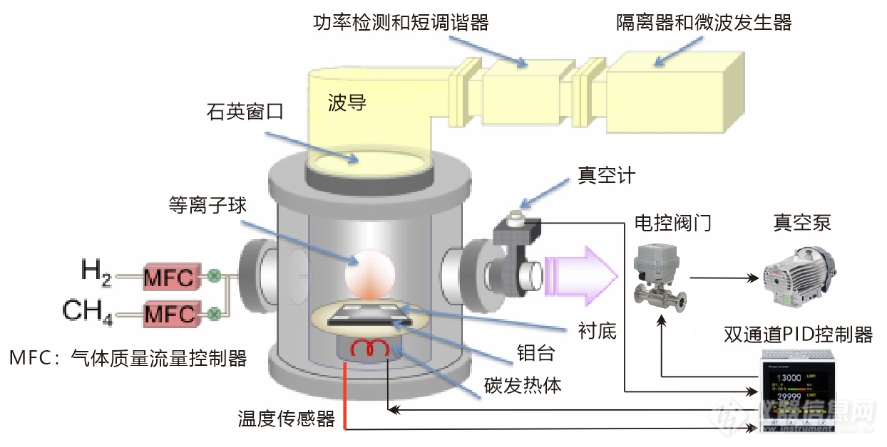 02.双通道控制器同时控制温度和真空压力示意图.png