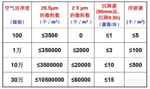 微生物检测实验室的设施与设备！.jpg