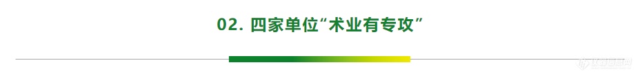 海油发展全面启动CCUS技术顶层设计！