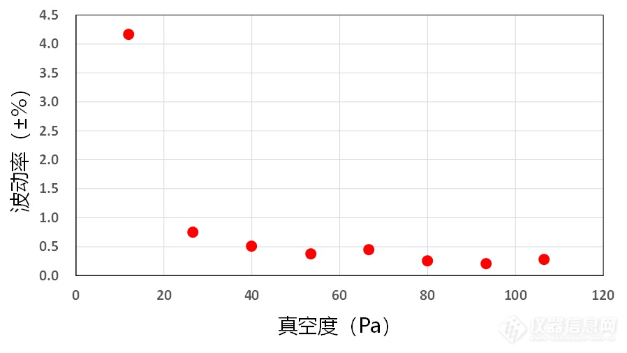 2-2. 上游模式真空度恒定控制波动度.png