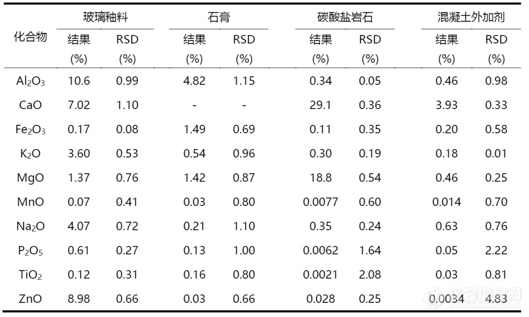 参与建筑材料新标准制定，带您了解ICP-OES高效分析