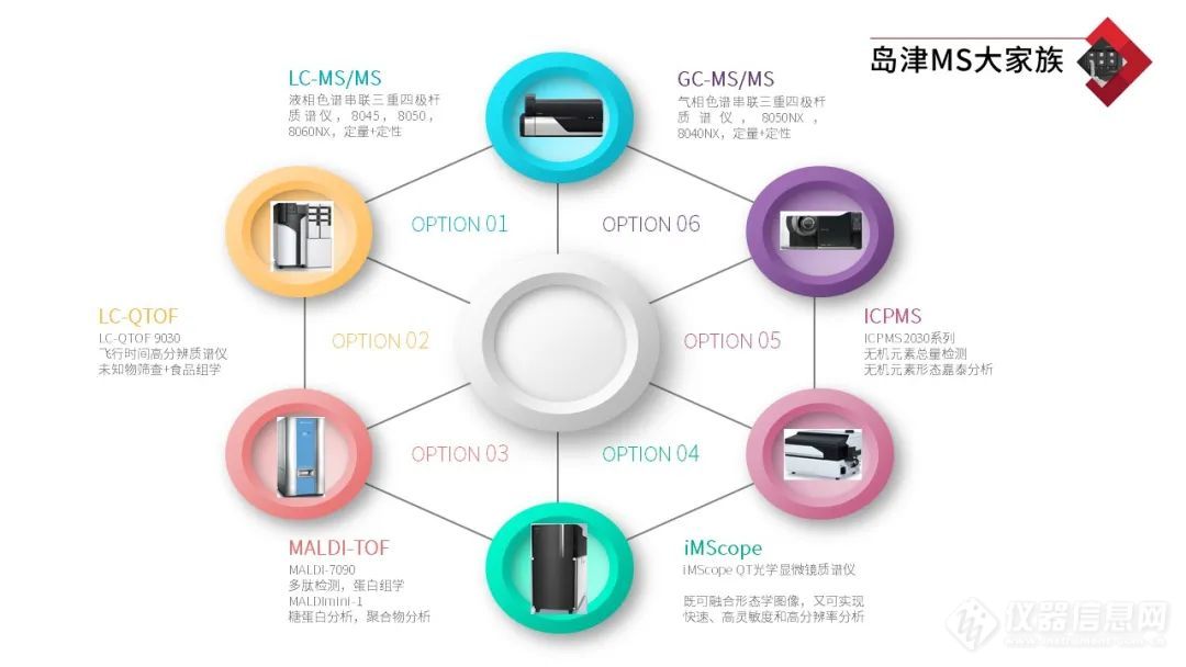 岛津亮相第十届中国食品与农产品安全检测技术与质量控制国际论坛