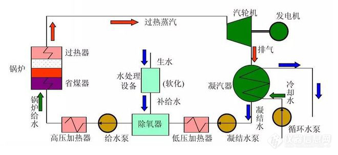 水汽循环系统图.jpg