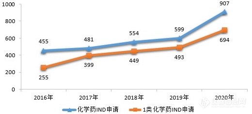 CXO、高端仿制药、创新药三股驱动，仪器市场乘风而起