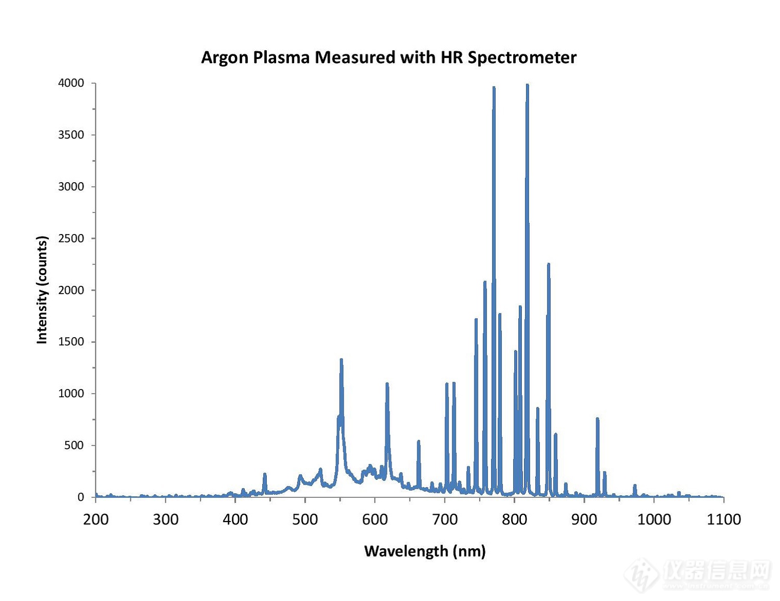 图2 光纤光谱仪测量氩等离子体的发射光谱.png